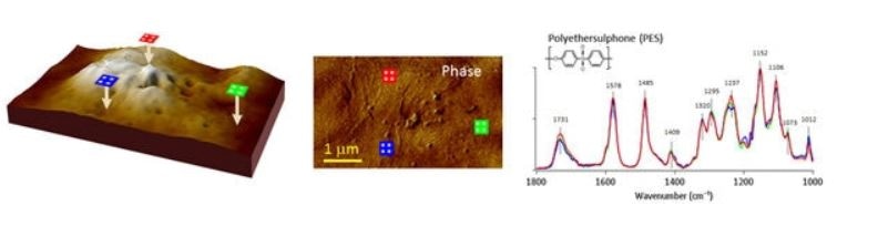 Polyethersulphone (PES: below, Spectral assignments: S = O sym. stretch: 1152, 1295; CSO2C asym. stretch: 1320; C-O asym. stretch: 1000–1240; Benzene ring stretch: 1485, 1578; Carbonyl: 1731).