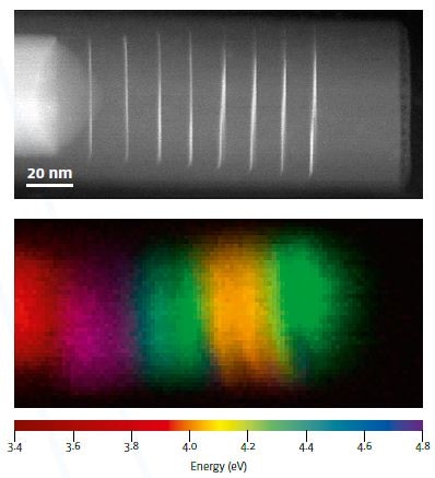 Lifetime Measurements Well below the Optical Diffraction Limit