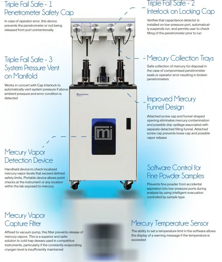 Micromeritics AutoPore V Series Porosimeters