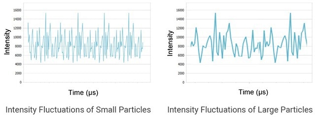 BeNano 180 Zeta Pro - Nanoparticle Size and Zeta Potential Analyzer