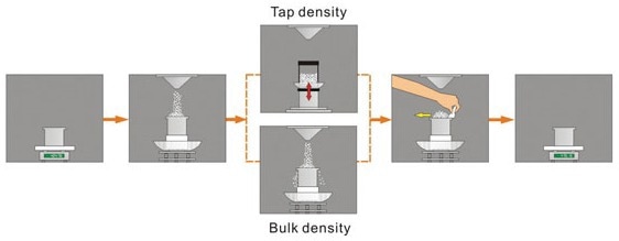 PowderPro A1 - Intelligent Powder Characteristics Tester