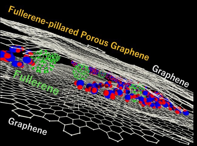 Fullerene-Pillared Porous Graphene With High Water Adsorption Capacity
