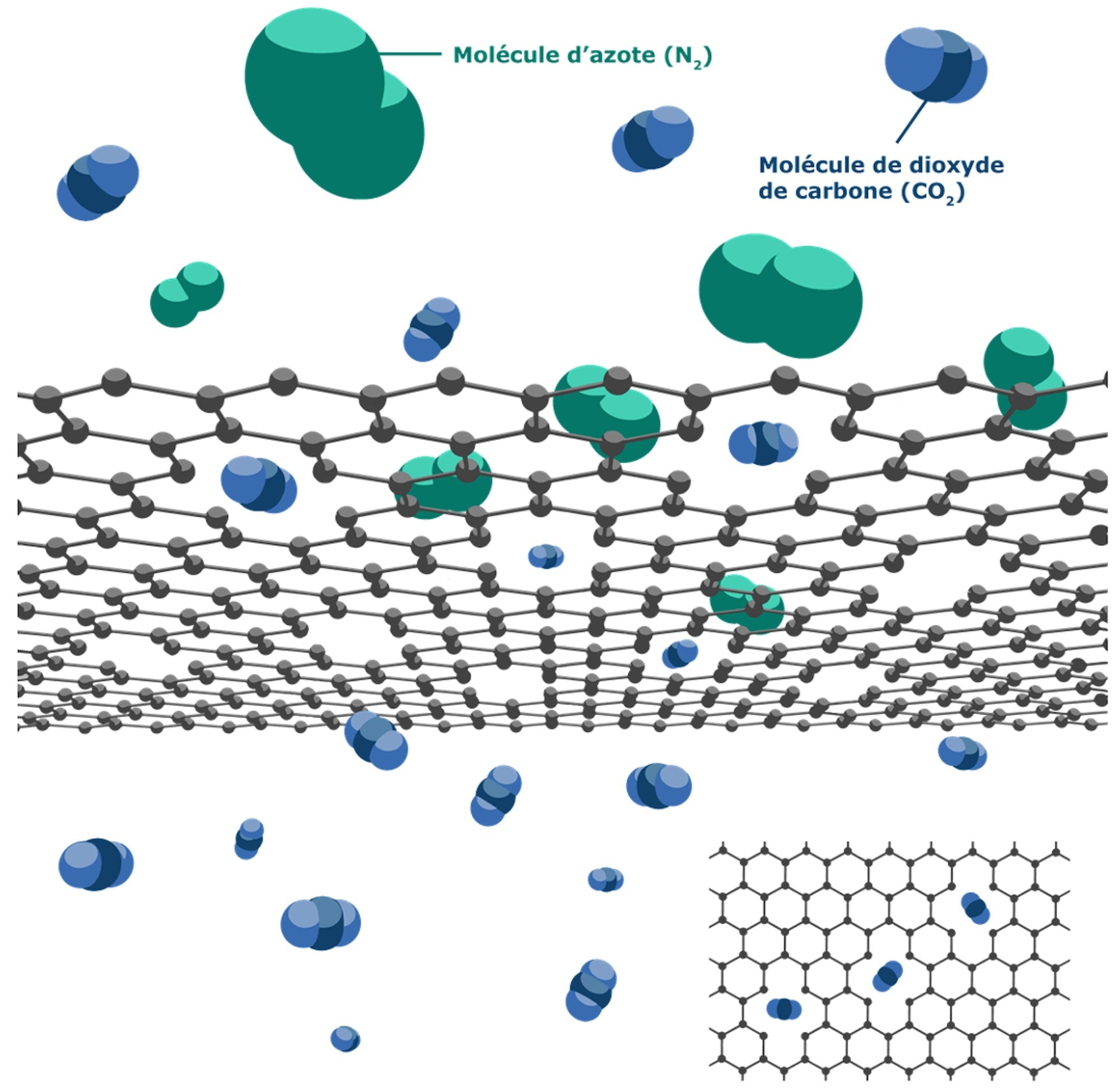Electricity-Driven Membrane System Improves CO₂ Capture from Natural Gas Plants