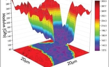 Using XPM for Quantitative Ultra-High Speed Mechanical Property Mapping