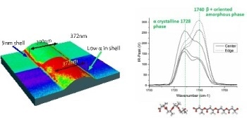Extending Resonance Enhanced AFM-IR to Amine, Alcohol and Alkyl Stretches – FASTspectra™