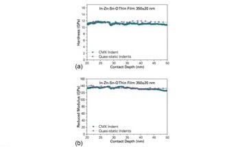 High-Throughput Screening of Thin Films