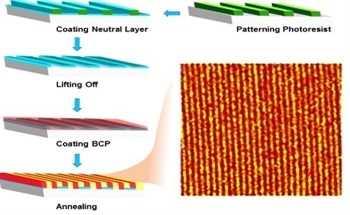 Using Nanoscale IR Spectroscopy to Characterize Semiconductor Materials and Processes
