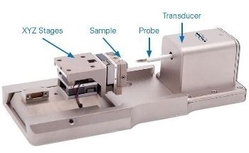 How are Mechanical Properties of Silica Influenced by Compressive Stress and Electron Radiation?