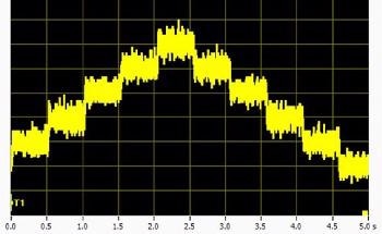 Pushing the Limits of Highest Performance Precision Automation Linear and Rotary Motion Systems
