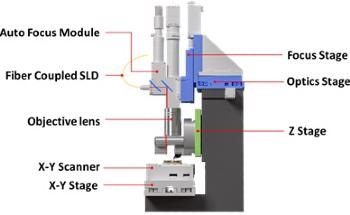 Park FX40: The Story Behind Designing a New Class of the Automatic Atomic Force Microscope (AFM)