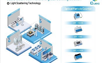 Cleanroom Monitoring Solutions for Semiconductor, Battery Cell, Pharmaceutical, and Flat Panel Display Industries