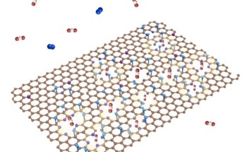 Tiny Graphene Membrane Holds Promise for Fighting Climate Change