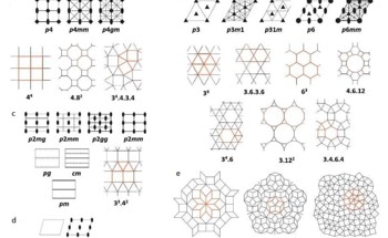 Utilizing Block Molecules for Unconventional 2D Nanopatterns