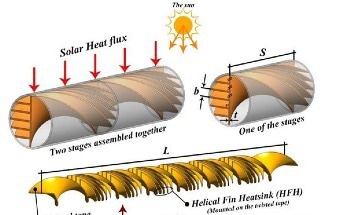 Combining Nanofluids and Turbulators for Sustainable Energy