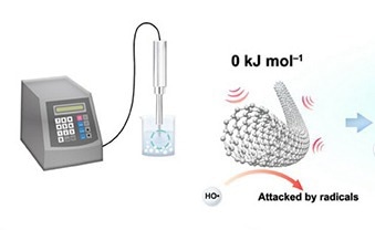 New Method Cleans Contaminated Water in Just Five Minutes