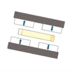 Animated Theory of PI’s Magnetic Linear Motors