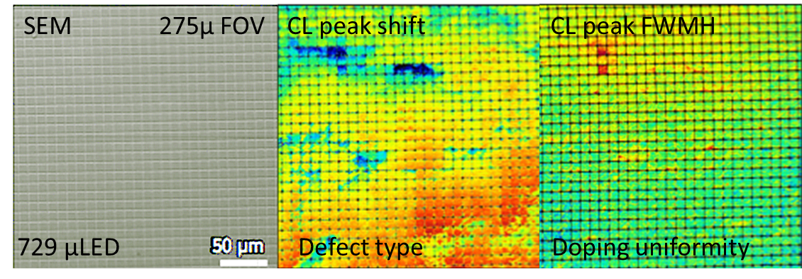 SEM and Quantitative CL map of microLEDs (300mm field of view, unstitched)  (a) Secondary electron SEM image (b) CL image showing InGaN peak shift illustrating defect type  (c) CL Image showing same peak shift, illustrating doping uniformity (Sample: Array of 8x8µ microLEDs separated by 1µ spaces)