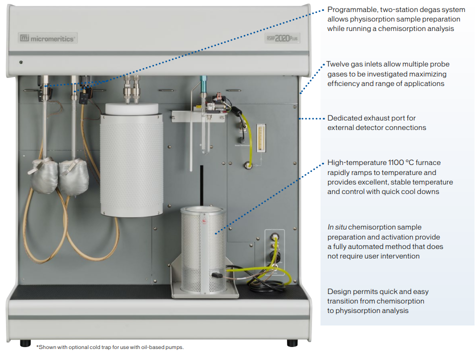 ASAP 2020 Plus Accelerated Surface Area and Porosimetry System