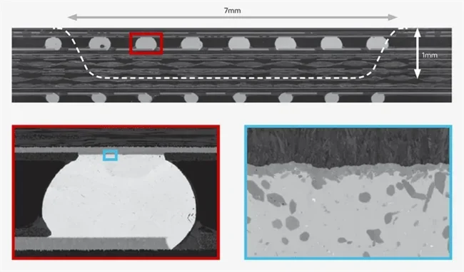 IM4000: An Ion Milling System