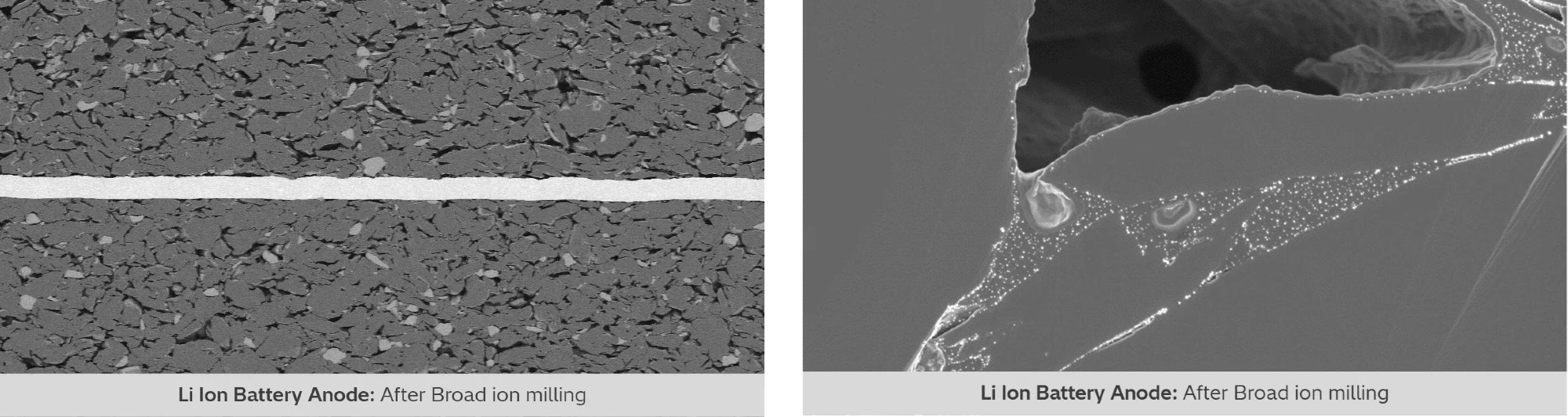 Cross-section of Li Ion Battery Anode.