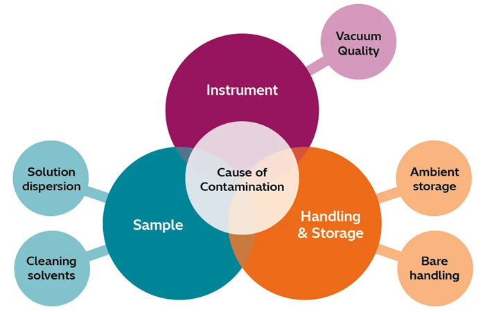 ZoneTEM II: A Sample Cleaner Utilizing UV/Ozone
