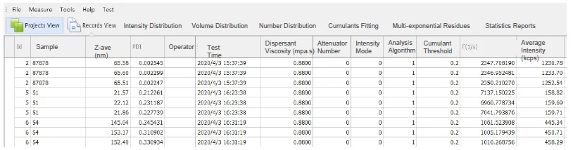 BeNano 90 Zeta: A Nanoparticle Size and Zeta Potential Analyzer