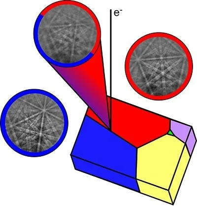 Triplet Indexing resolves overlapping patterns for better indexing.