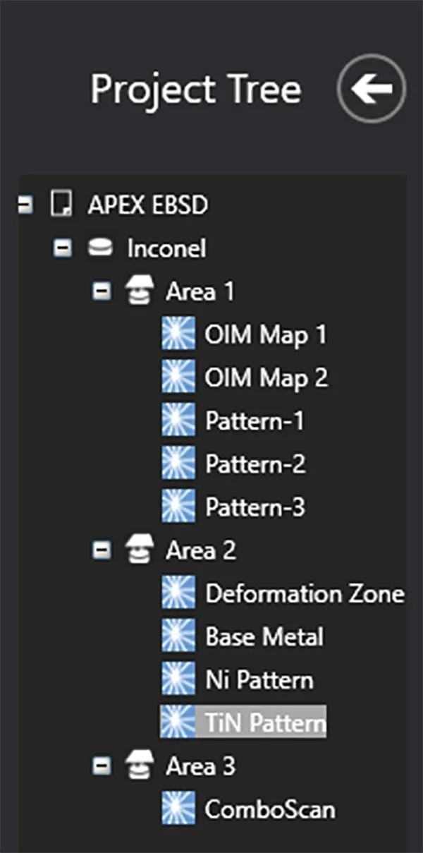 Project tree data organization.