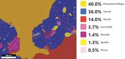 Smart Phase Mapping.
