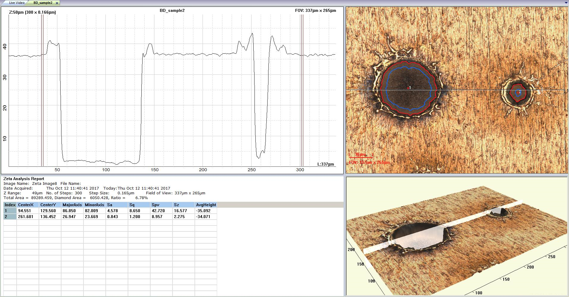 Copper laser via topography