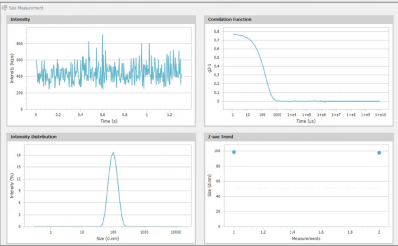 BeNano 180 Zeta Pro - Particle Size Analysis