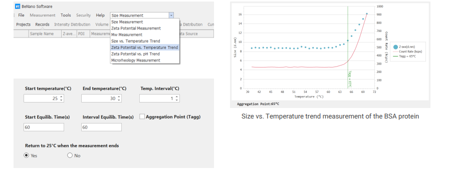 BeNano 180 Zeta Pro - Particle Size Analysis