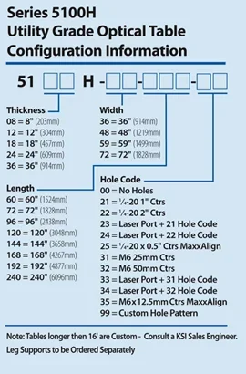 Comprehensive Spill Management and Vibration Control with the 5100 Series Optical Tables