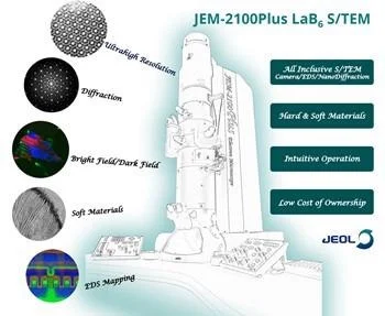 Precision Transmission Electron Microscope: JEM-2100 Plus