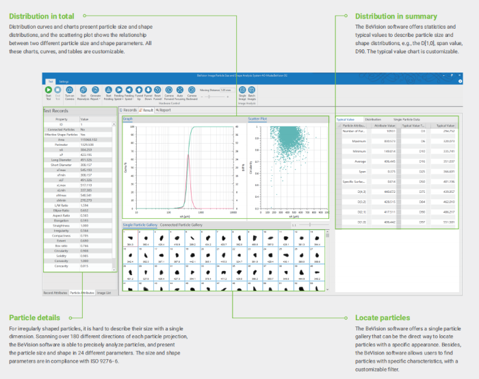 BeVision D2 - Dynamic Image Analyzer