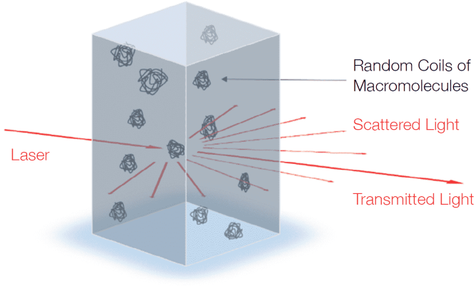 BeNano 180 Zeta Pro - Nanoparticle Size and Zeta Potential Analyzer