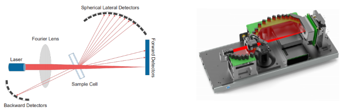 Bettersizer 2600 - Wet or Dry Particle Size Analyzer