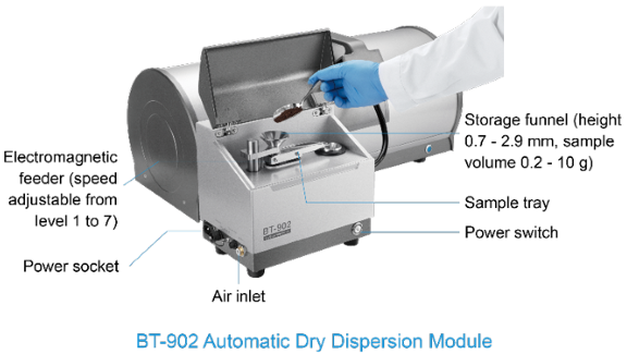 Bettersizer 2600 - Wet or Dry Particle Size Analyzer