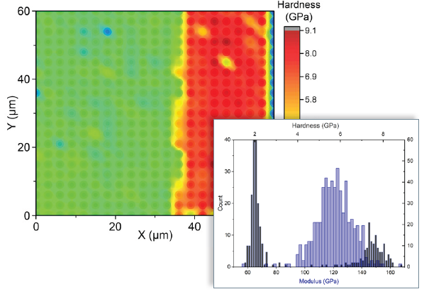 Hysitron TI Premier II: Versatile Nanomechanical Testing