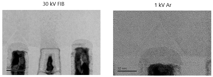 Specimen: 14 nm SoC device; Final milling: 1 kV Ar; Observation: HF-3300 Cold FE-TEM (Accelerating voltage: 300 kV).