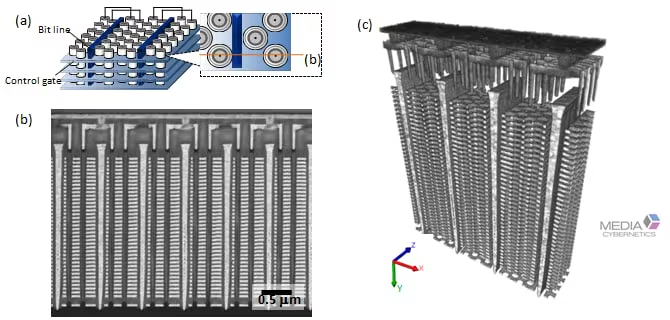 Specimen: 3D NAND flash memory. (a) Schematic view. (b) Cross-sectional BSD image (Accelerating voltage: 2 kV). (c) 3D reconstructed image (Volume rendering)