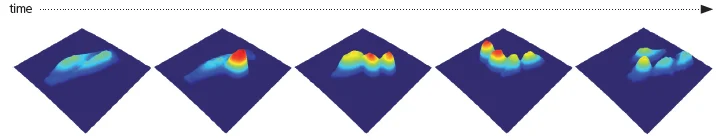 Time sequence of 3D optical map of quantitative phase measurement, limited by camera rate: division of HeLa cells.
