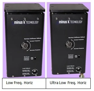Ultra Compact Low Frequency Vibration Isolator