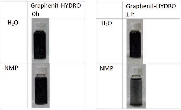 Graphene Nanoplatelets From Merck and Their Applications