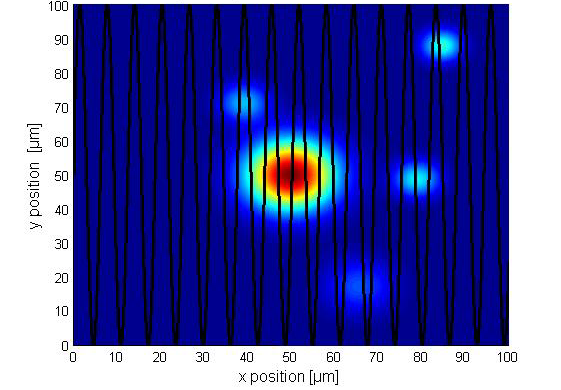 Optical power distribution