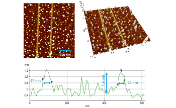 Nanolithography by Contact AFM Based on Anodic Oxidation