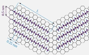 Investigating the Formation of Ultra-Long Alkanes