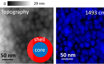 PiFM for Nanoscale Chemical Mapping of Polymers