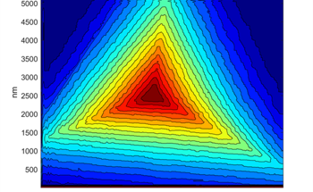 Study Reveals Inconsistency in Nanoindentation Testing Using Different Berkovich Indenters