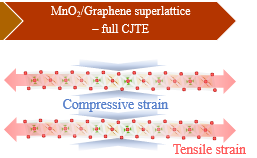 Novel Method Boosts Durability of Zinc-Ion Batteries